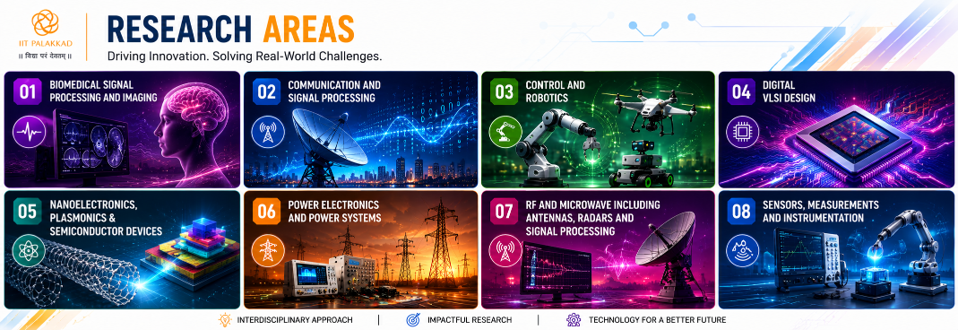 Electrical Engineering Research Areas
